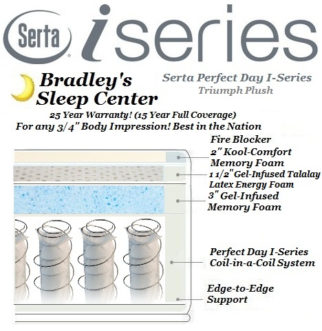 Serta iseries plush store